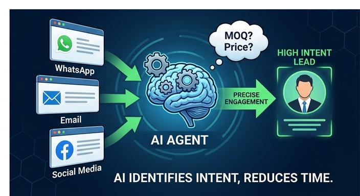 image_4_ai_agent_conversion.jpg